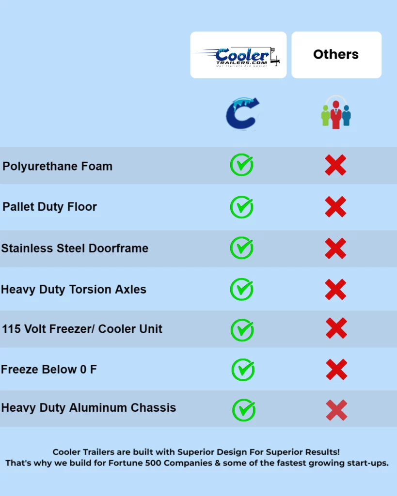 Cooler Trailers VS Polar King